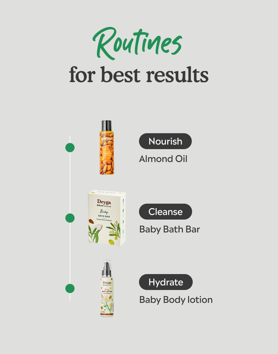 Best Baby Body Lotion