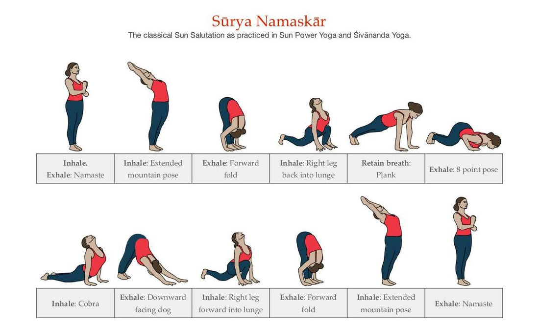 Benefits Of Surya Namaskar 