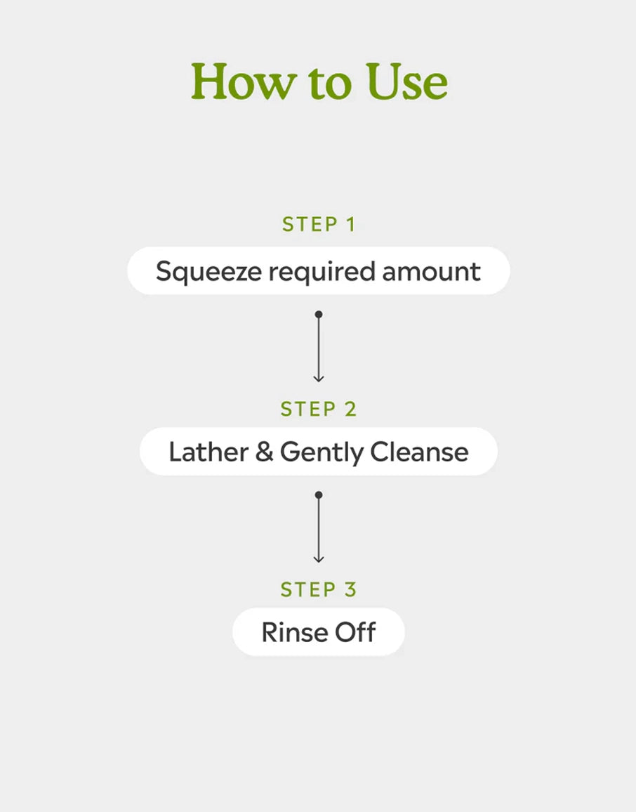 How to use Deyga's Charcoal Body Wash Mini 