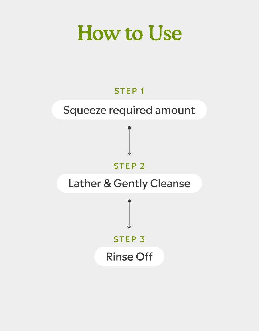 How to use Charcoal Body Wash