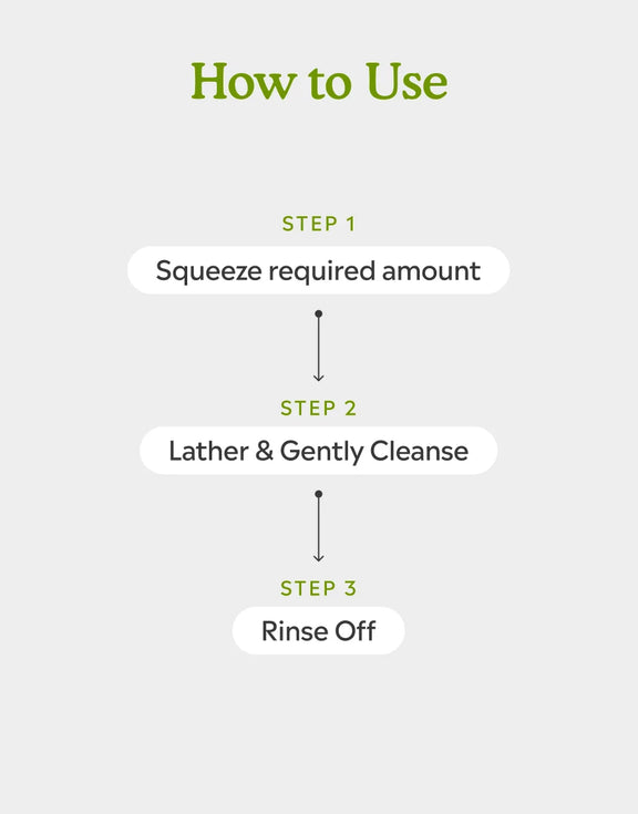 How to use Charcoal Body Wash - charcoal body wash
