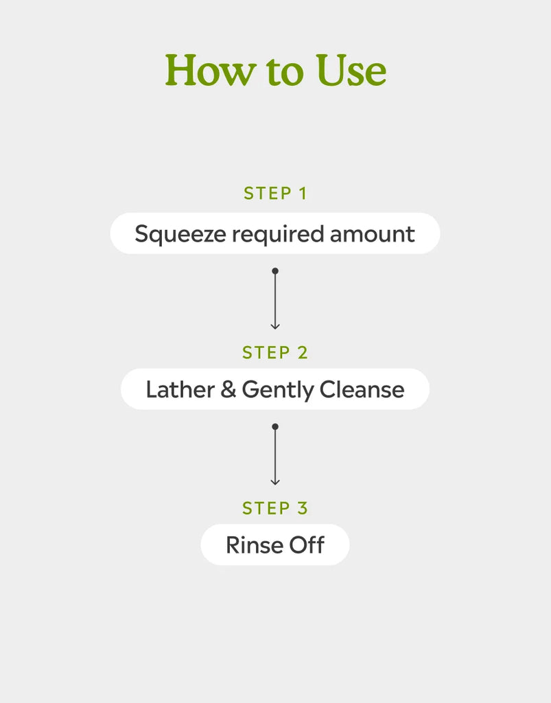 How to use Charcoal Body Wash