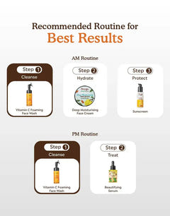 Recommended routine for best results