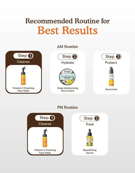 Recommended routine for best results