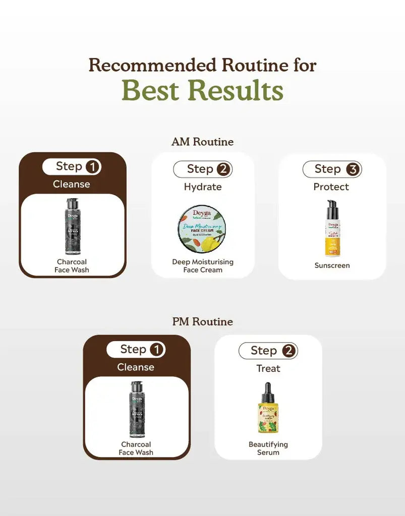 Recommended routine for best results