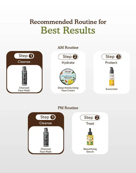 Recommended routine for best results